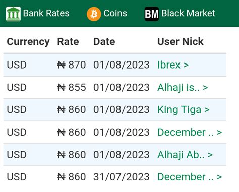 payoneer dollar to naira rate.